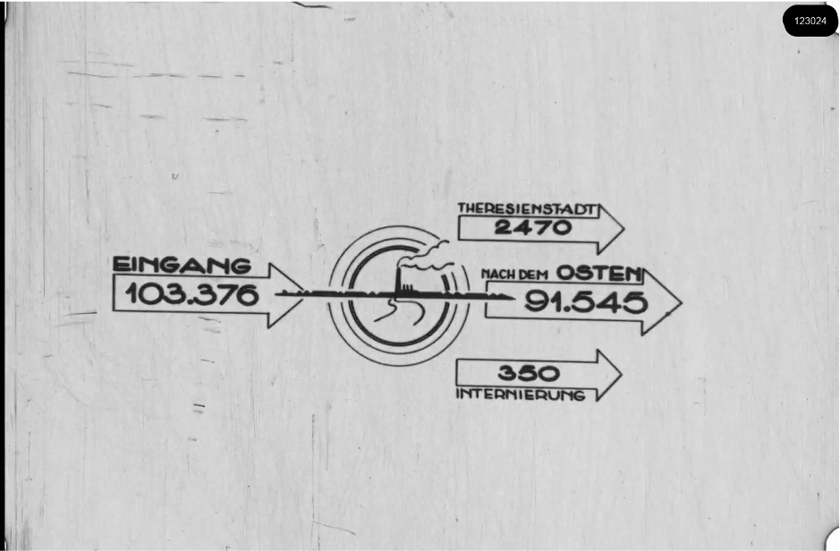 16mm b&w film shot in camp Westerbork in 1944, today known as Westerbork film, public domain